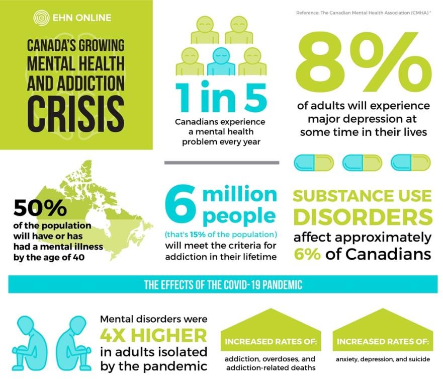 depression Archives - EHN Online